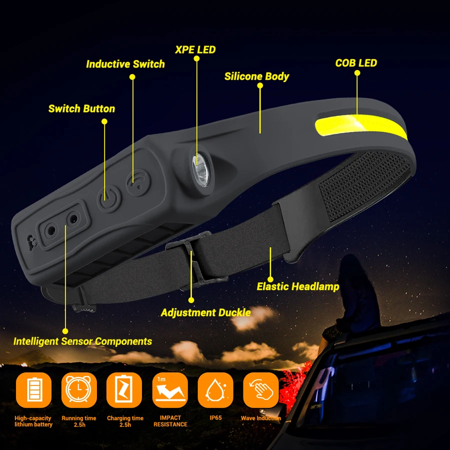 Lampu Depan Sensor Gerak Isi U - Led Headlight Bulbs ulasan dan harga