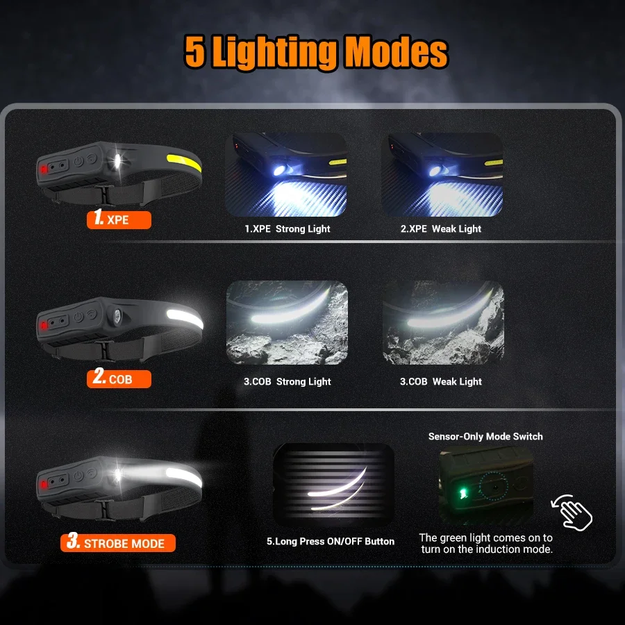 Lampu Kepala Sensor LED COB ya - Led Headlight Bulbs ulasan dan harga