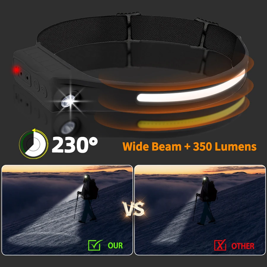 Lampu Kepala Sensor LED COB ya - Led Headlight Bulbs ulasan dan harga