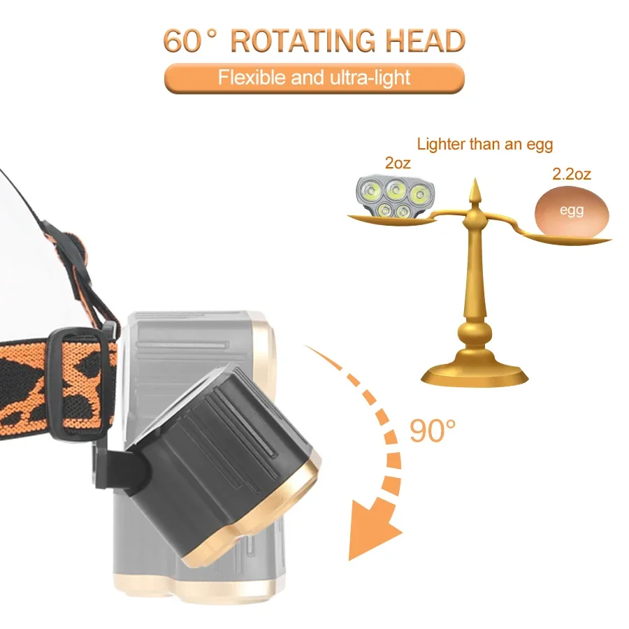 Senter Kepala 5 LED Isi Ulang  - Led Headlight Bulbs ulasan dan harga