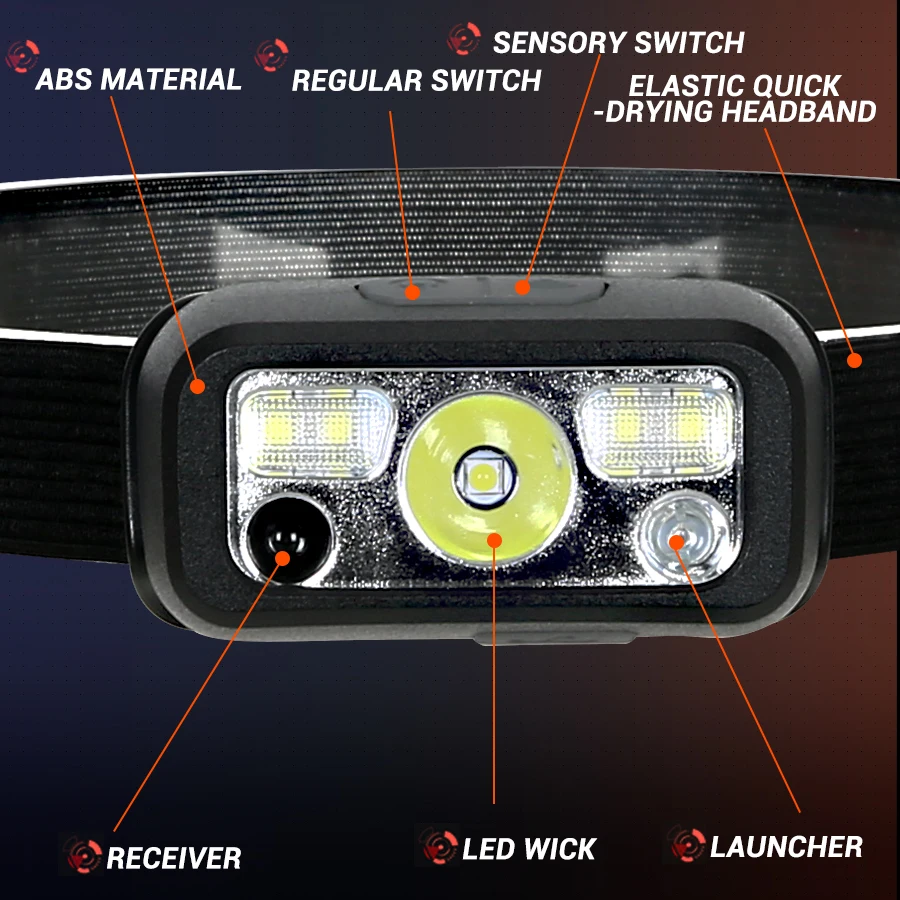 Lampu Kepala Sensor Mini Isi U - Led Headlight Bulbs ulasan dan harga