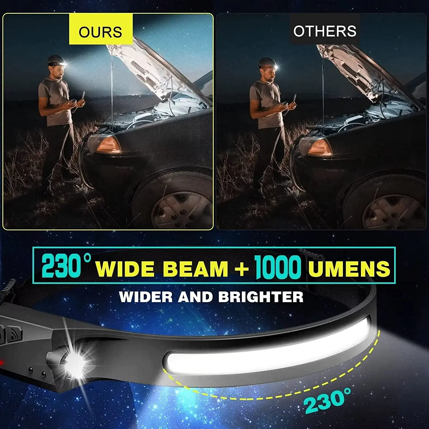 Lampu Depan Sensor LED Senter  - Led Headlight Bulbs ulasan dan harga